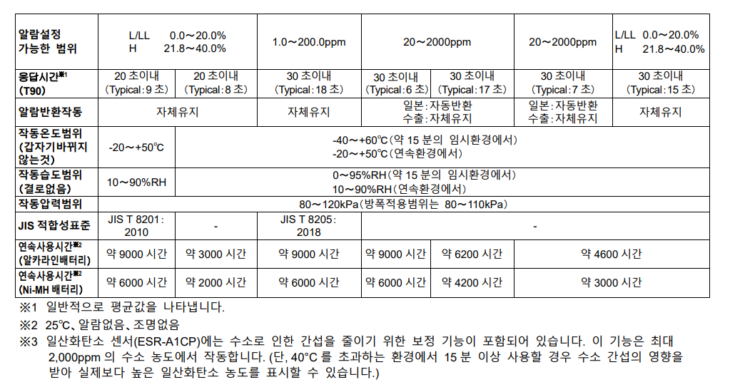 제품 상세 스펙 규격표 2